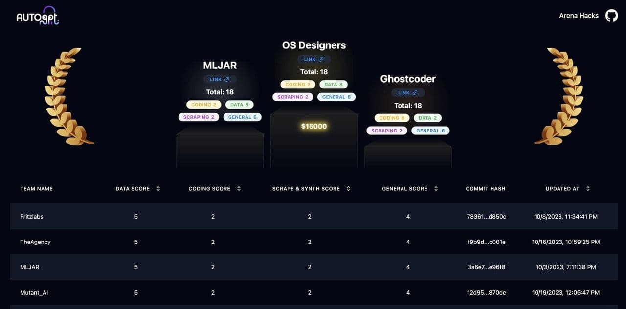 OS Designers Advance to Global Hackathon Finals with AI Organizational Automation Technology